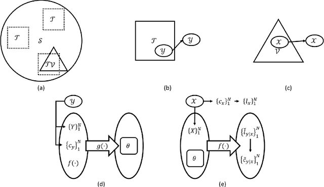 Figure 1 for Quantifying and Extrapolating Data Needs in Radio Frequency Machine Learning
