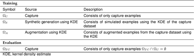 Figure 2 for Quantifying and Extrapolating Data Needs in Radio Frequency Machine Learning