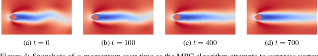 Figure 4 for Deep Dynamical Modeling and Control of Unsteady Fluid Flows