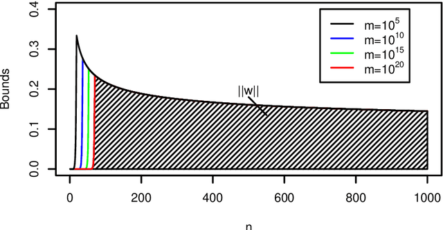 Figure 3 for Compressed Empirical Measures (in finite dimensions)