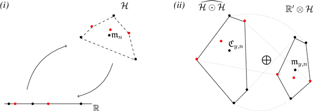 Figure 1 for Compressed Empirical Measures (in finite dimensions)