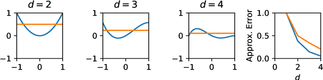 Figure 4 for Compressed Empirical Measures (in finite dimensions)