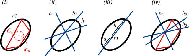 Figure 2 for Compressed Empirical Measures (in finite dimensions)