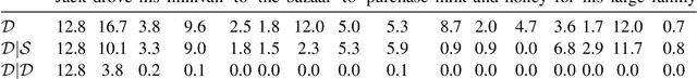 Figure 1 for Play the Shannon Game With Language Models: A Human-Free Approach to Summary Evaluation