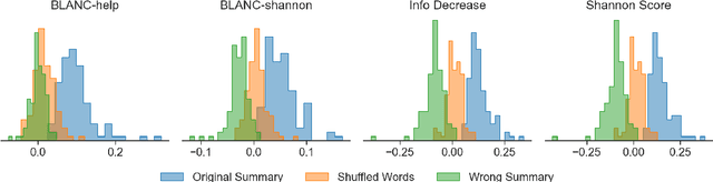 Figure 3 for Play the Shannon Game With Language Models: A Human-Free Approach to Summary Evaluation