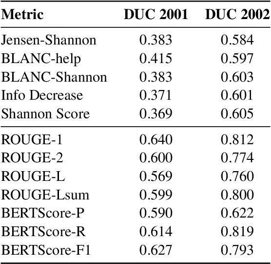 Figure 2 for Play the Shannon Game With Language Models: A Human-Free Approach to Summary Evaluation