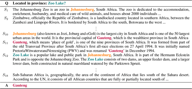 Figure 1 for Multi-hop Reading Comprehension via Deep Reinforcement Learning based Document Traversal