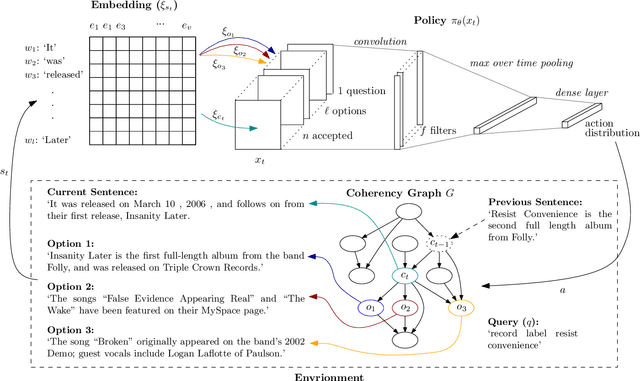 Figure 3 for Multi-hop Reading Comprehension via Deep Reinforcement Learning based Document Traversal
