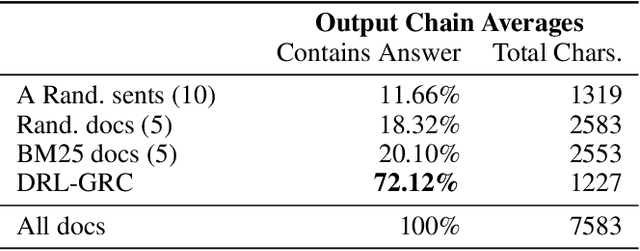 Figure 4 for Multi-hop Reading Comprehension via Deep Reinforcement Learning based Document Traversal