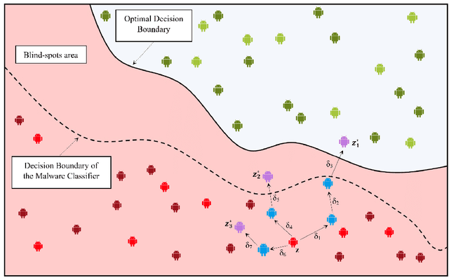 Figure 3 for EvadeDroid: A Practical Evasion Attack on Machine Learning for Black-box Android Malware Detection