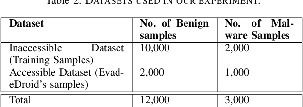 Figure 4 for EvadeDroid: A Practical Evasion Attack on Machine Learning for Black-box Android Malware Detection