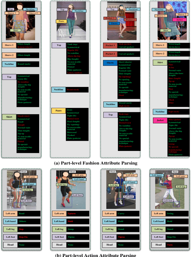 Figure 3 for KE-RCNN: Unifying Knowledge based Reasoning into Part-level Attribute Parsing