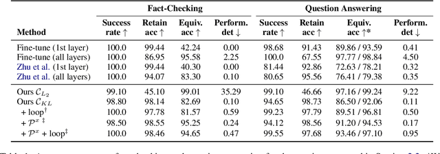 Figure 2 for Editing Factual Knowledge in Language Models