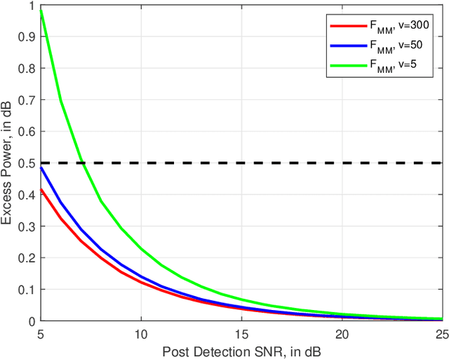 Figure 4 for Antenna Impedance Estimation at MIMO Receivers