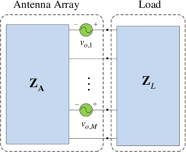 Figure 1 for Antenna Impedance Estimation at MIMO Receivers