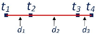 Figure 3 for Generating Approximate Solutions to the TTP using a Linear Distance Relaxation