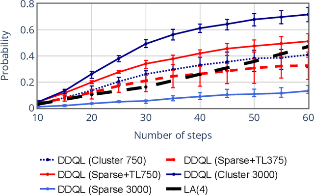 Figure 2 for Distributed Reinforcement Learning for Flexible and Efficient UAV Swarm Control