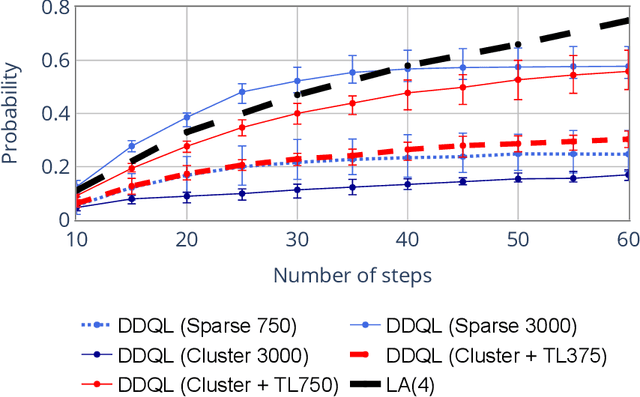 Figure 3 for Distributed Reinforcement Learning for Flexible and Efficient UAV Swarm Control