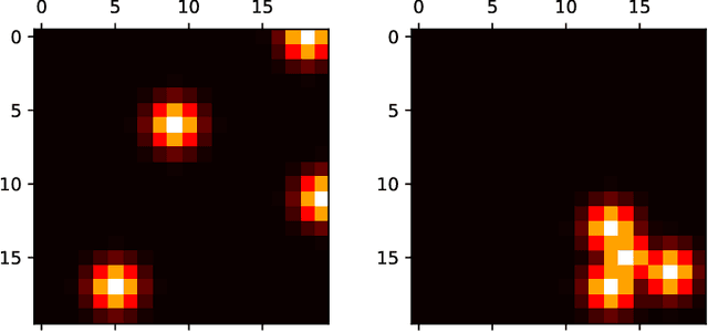 Figure 1 for Distributed Reinforcement Learning for Flexible and Efficient UAV Swarm Control