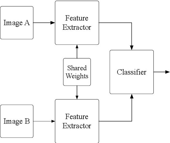 Figure 1 for SELM: Siamese Extreme Learning Machine with Application to Face Biometrics