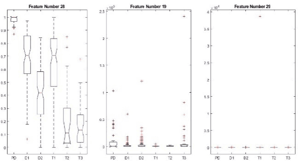 Figure 1 for Power Transformer Fault Diagnosis with Intrinsic Time-scale Decomposition and XGBoost Classifier