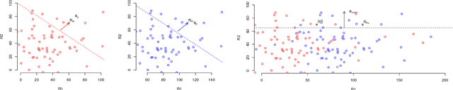 Figure 3 for An Auto-tuning Framework for Autonomous Vehicles