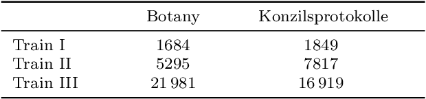 Figure 2 for Attribute CNNs for Word Spotting in Handwritten Documents