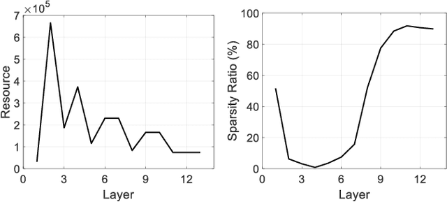 Figure 2 for SASL: Saliency-Adaptive Sparsity Learning for Neural Network Acceleration