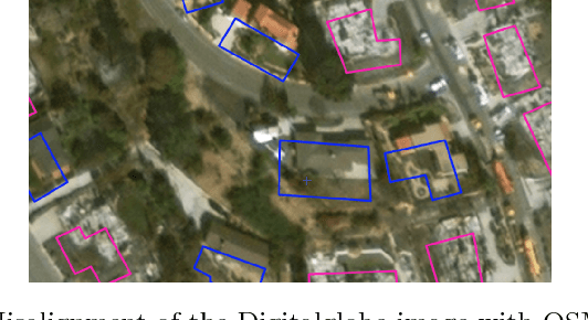 Figure 4 for Satellite imagery analysis for operational damage assessment in Emergency situations