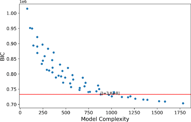 Figure 2 for Exploratory Hidden Markov Factor Models for Longitudinal Mobile Health Data: Application to Adverse Posttraumatic Neuropsychiatric Sequelae