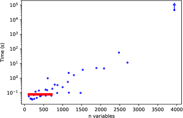 Figure 3 for Quantum Annealing Formulation for Binary Neural Networks