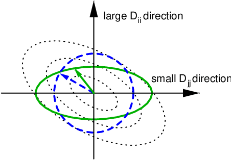 Figure 4 for Laplacian Matrix for Dimensionality Reduction and Clustering