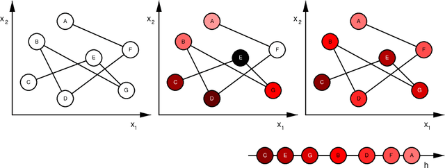 Figure 1 for Laplacian Matrix for Dimensionality Reduction and Clustering