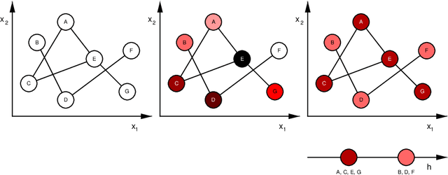 Figure 2 for Laplacian Matrix for Dimensionality Reduction and Clustering