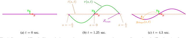 Figure 1 for In-Place Rotation for Enhancing Snake-like Robot Mobility