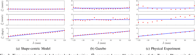 Figure 3 for In-Place Rotation for Enhancing Snake-like Robot Mobility