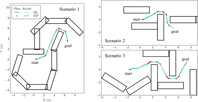 Figure 4 for In-Place Rotation for Enhancing Snake-like Robot Mobility