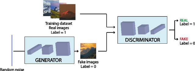 Figure 3 for Guiding GANs: How to control non-conditional pre-trained GANs for conditional image generation