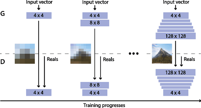 Figure 4 for Guiding GANs: How to control non-conditional pre-trained GANs for conditional image generation