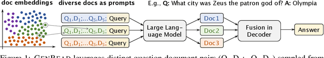 Figure 1 for Generate rather than Retrieve: Large Language Models are Strong Context Generators
