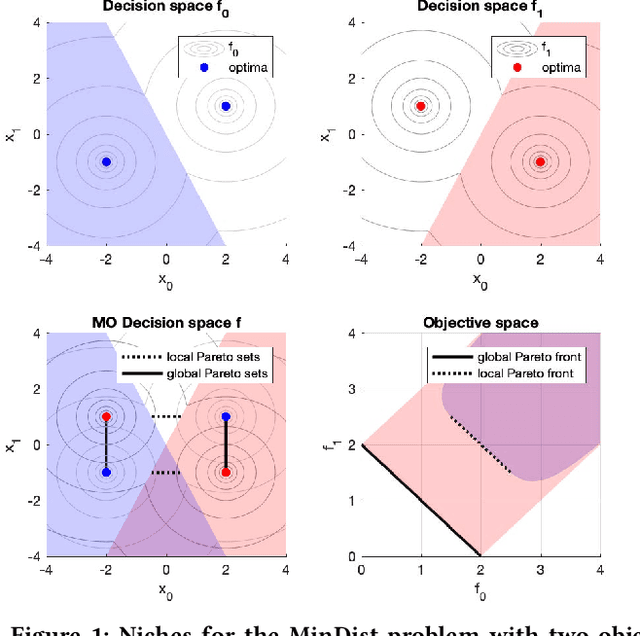 Figure 1 for Real-valued Evolutionary Multi-modal Multi-objective Optimization by Hill-Valley Clustering