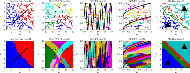 Figure 3 for Real-valued Evolutionary Multi-modal Multi-objective Optimization by Hill-Valley Clustering