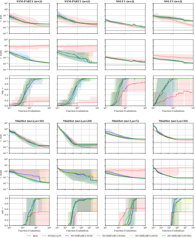 Figure 4 for Real-valued Evolutionary Multi-modal Multi-objective Optimization by Hill-Valley Clustering