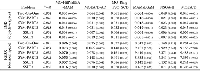 Figure 2 for Real-valued Evolutionary Multi-modal Multi-objective Optimization by Hill-Valley Clustering