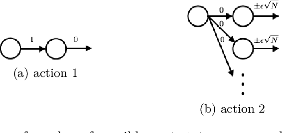 Figure 4 for On Optimistic versus Randomized Exploration in Reinforcement Learning