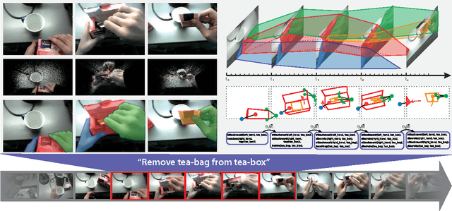 Figure 1 for Commonsense Scene Semantics for Cognitive Robotics: Towards Grounding Embodied Visuo-Locomotive Interactions