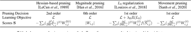 Figure 2 for A Survey on Model Compression for Natural Language Processing