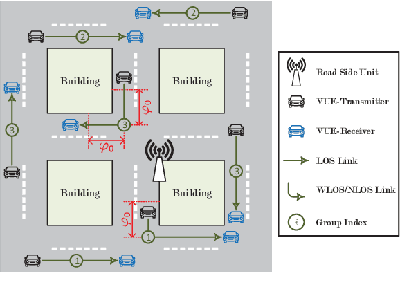 Figure 1 for Decentralized Deep Reinforcement Learning for Delay-Power Tradeoff in Vehicular Communications
