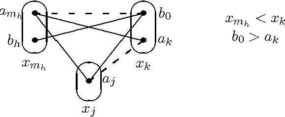 Figure 4 for The Power of Arc Consistency for CSPs Defined by Partially-Ordered Forbidden Patterns