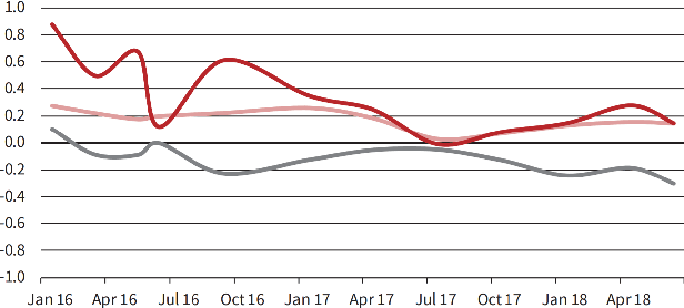 Figure 1 for Correcting public opinion trends through Bayesian data assimilation